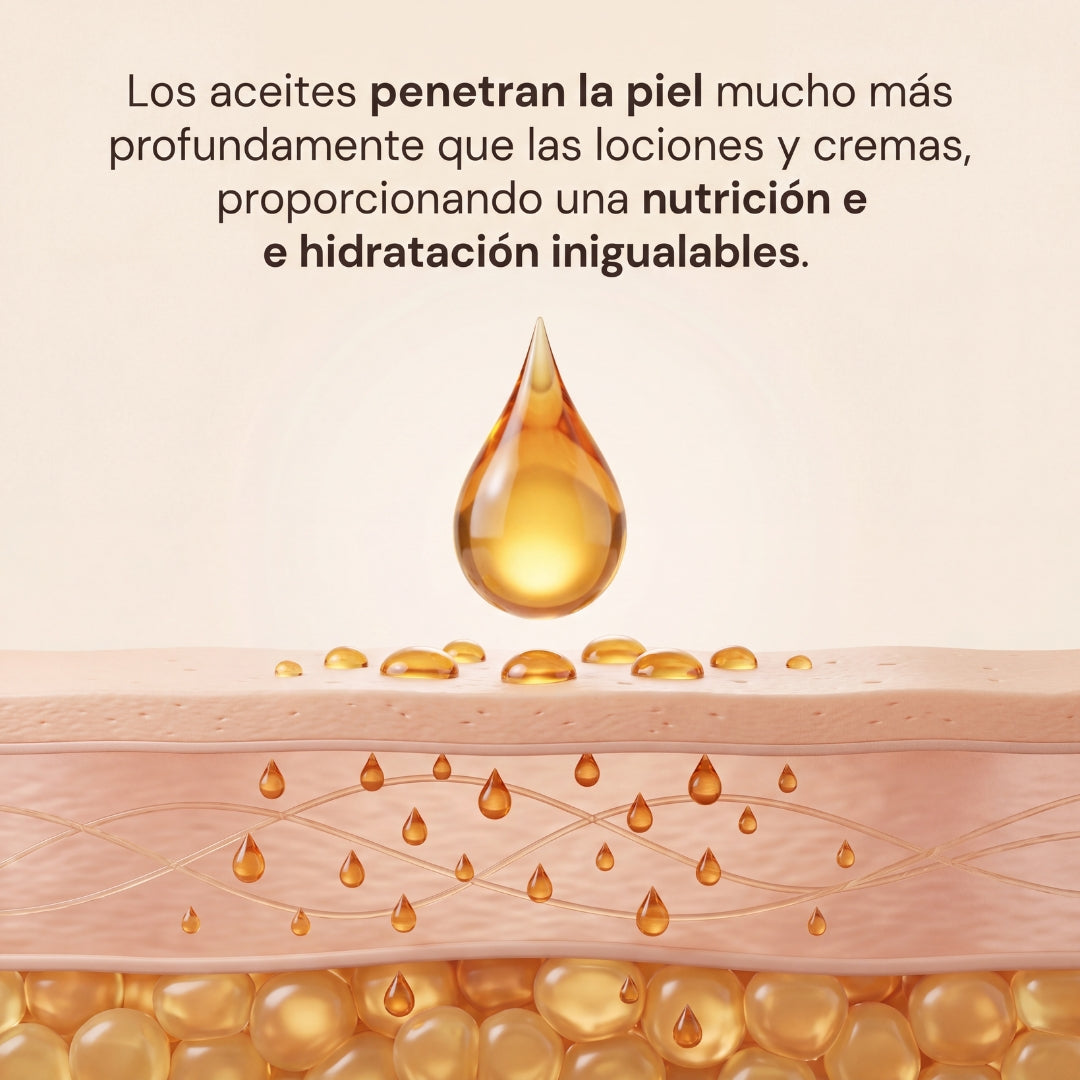 Aceite Corporal Firmea® — Combate Celulitis, Flacidez y Arrugas