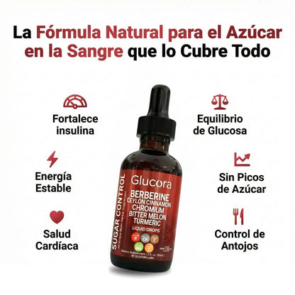 Glucora