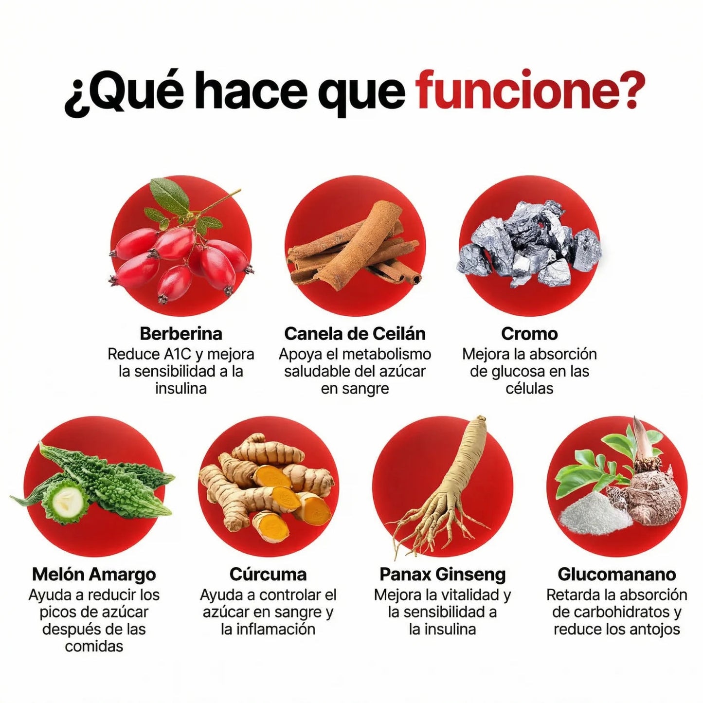 Glucora
